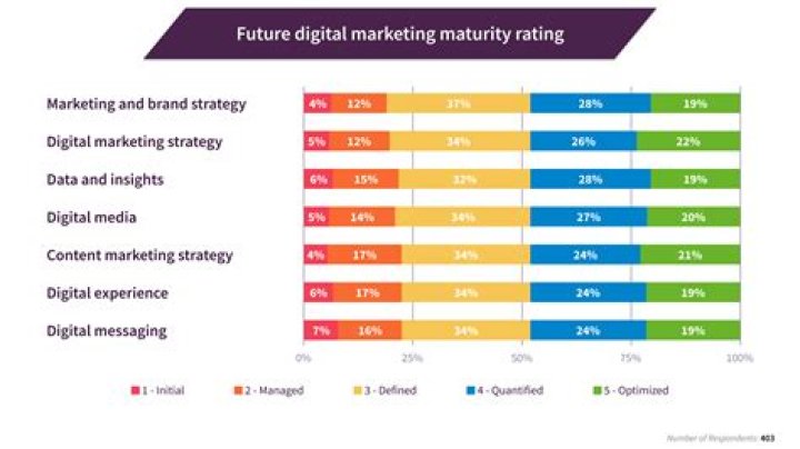 10 Proven Strategies for Mastering Digital Marketing in 2024