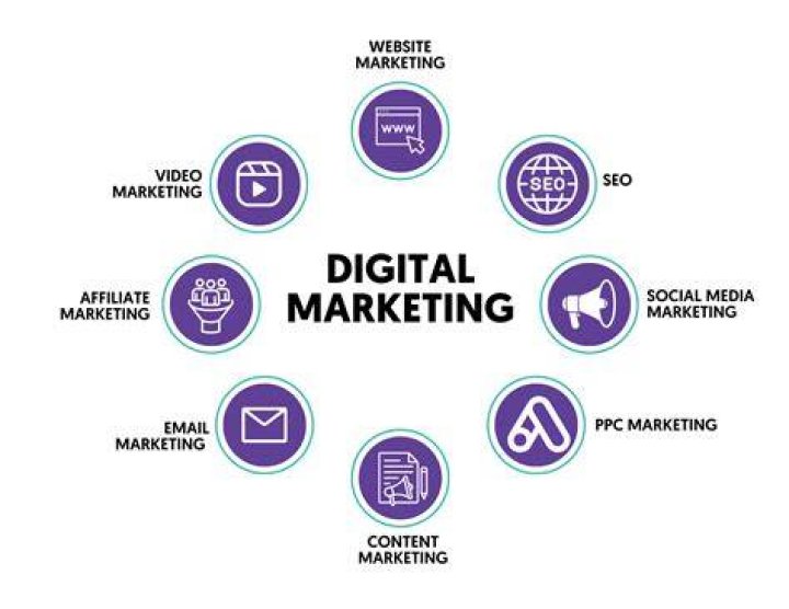10 Secrets to Mastering Digital Marketing in 2023