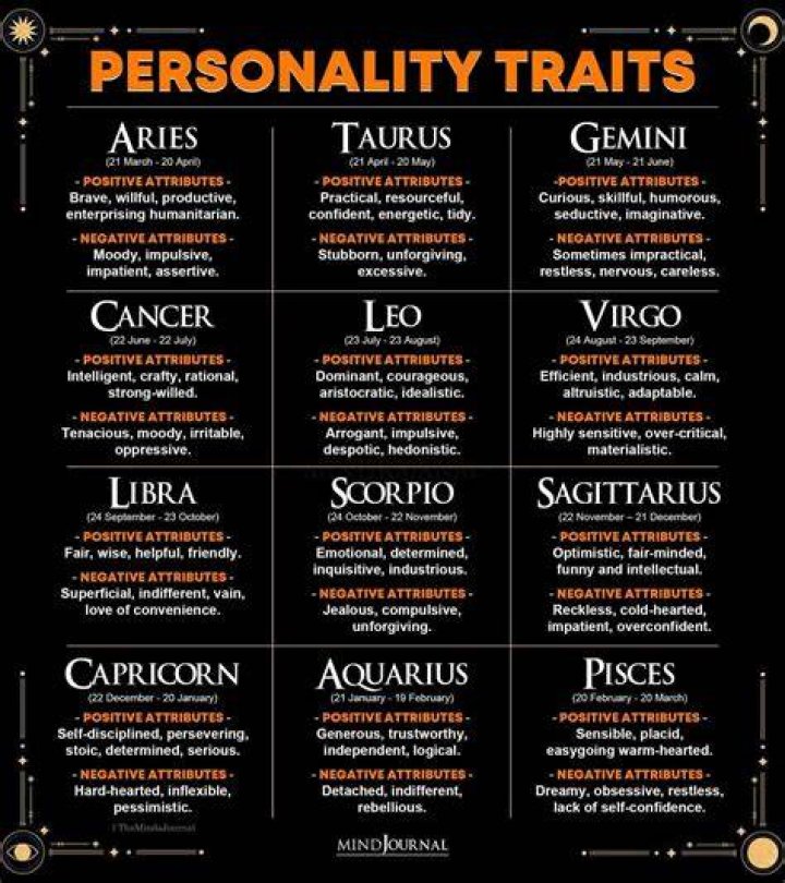 10 Zodiac Signs: A Comprehensive Guide to Understanding Their Traits and Characteristics