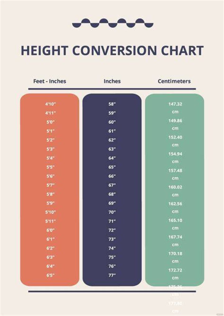 158cm Height in Feet: A Comprehensive Guide