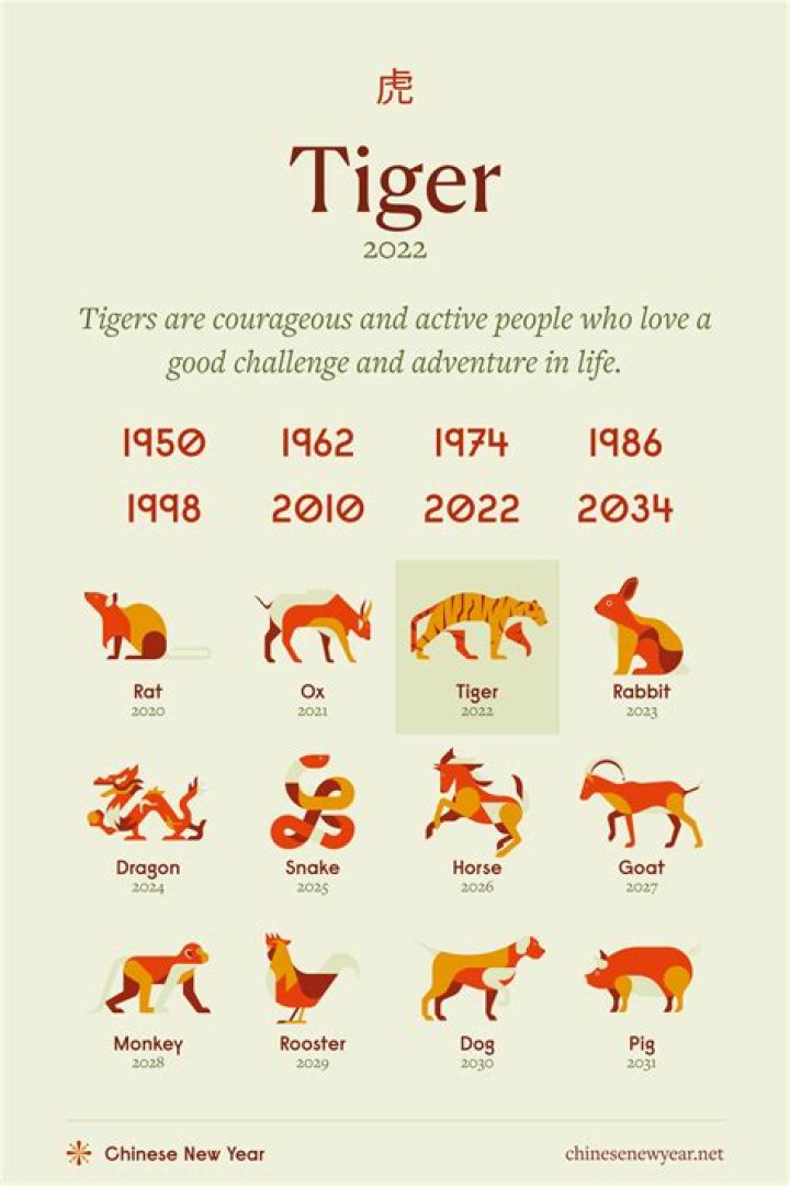 1986 Chinese Zodiac: Exploring the Year of the Tiger and Its Profound Influence