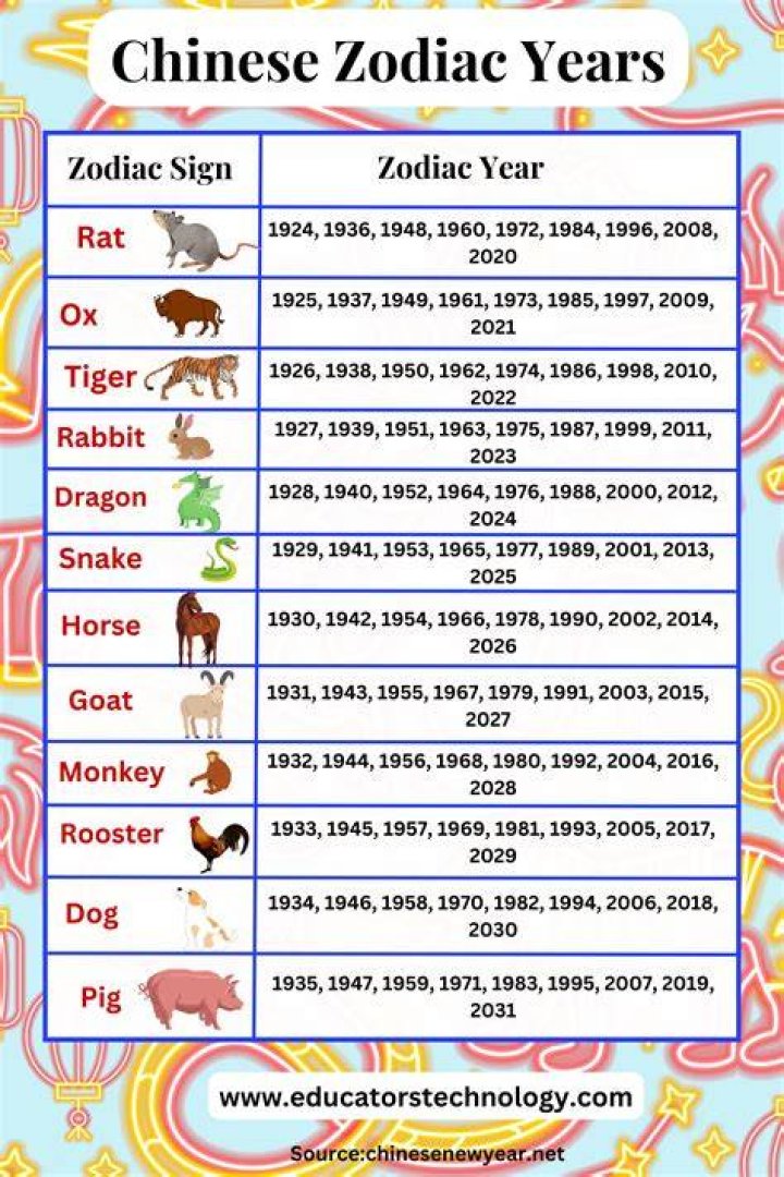1996 Chinese Zodiac: Discover Your Zodiac Sign, Traits, and Predictions