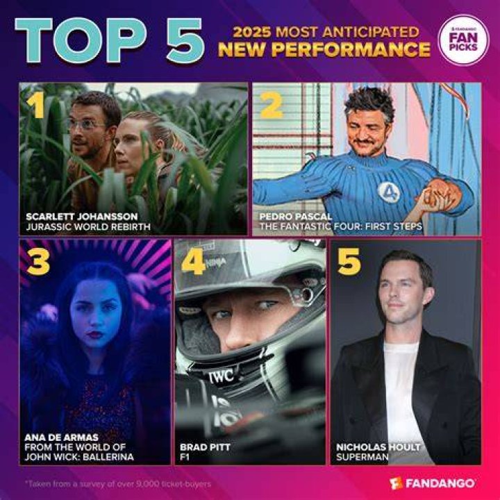 2025 Movie Rankings: Worldwide Collections & Movierulz Info