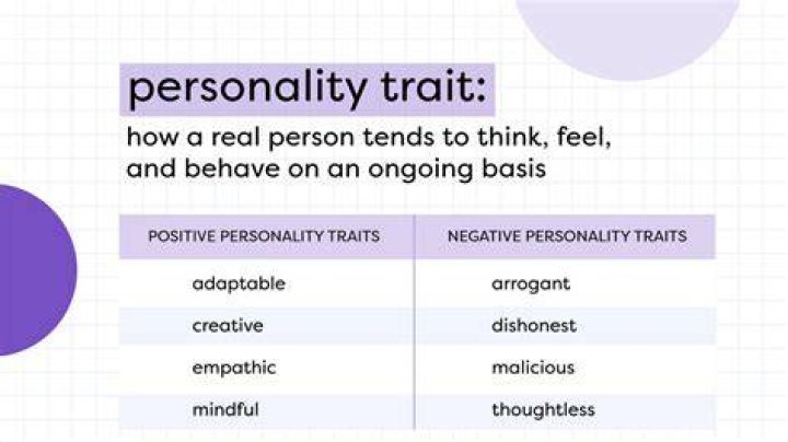 29 May Personality: Unveiling the Traits and Characteristics of This Special Birthdate
