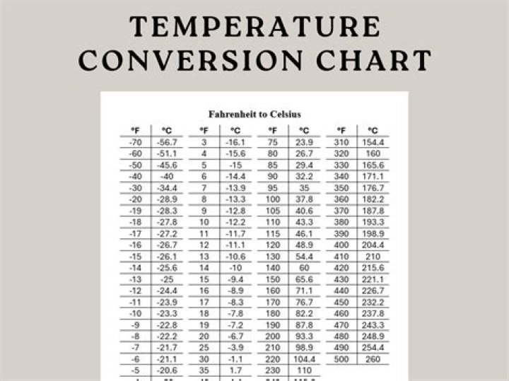 37.5 Degrees C to F: A Comprehensive Guide to Temperature Conversion