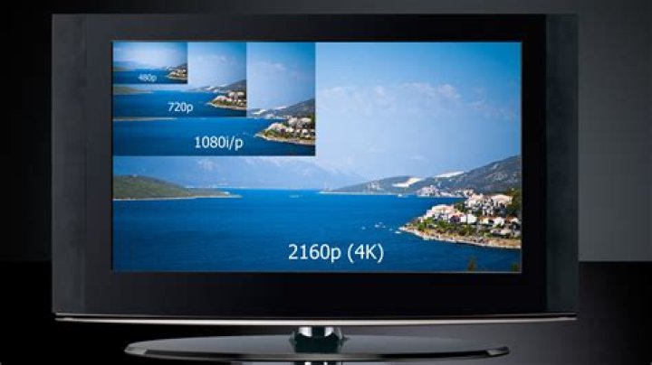 4K vs 1080p: Which Resolution Should You Choose in 2023?