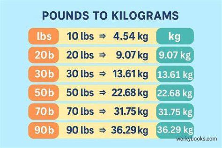 500kg to lb: A Comprehensive Guide to Converting Kilograms to Pounds
