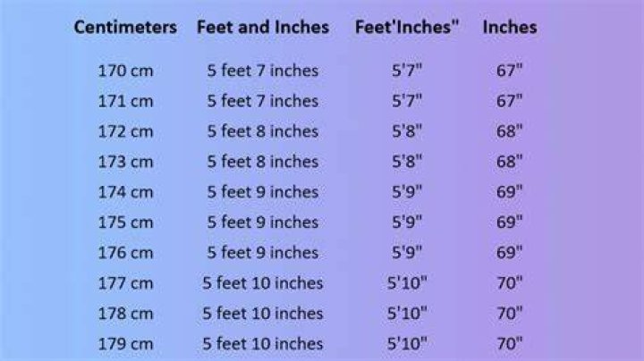71 Inches in Feet: A Comprehensive Guide to Mastering the Conversion