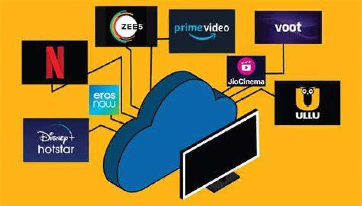 Aagmaal: The Rising OTT Star & Its Top Competitors in India