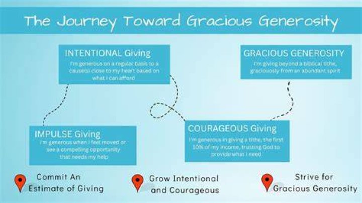 AAGMALS Gives: The Ultimate Guide to Generosity and Making a Difference