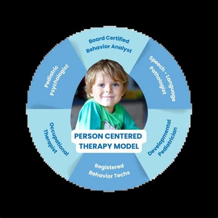 ABA Therapy in Austin, TX: Find the Right Support for Your Child