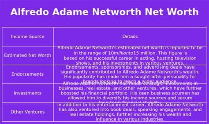 Alfredo Adame Net Worth 2024: Income, Assets & Career Secrets