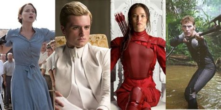 All the Characters in The Hunger Games: A Comprehensive Guide