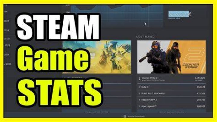 Alyx Stats & Steam Charts: Your Ultimate Guide!