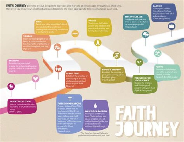 Anna Carter: Faith, Community & Life Journey Explore
