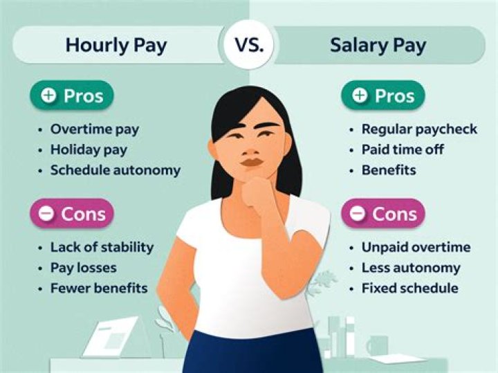 AOC's Salary: What You Need to Know & Latest Updates