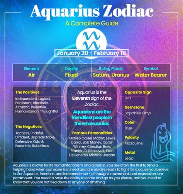 Aquarius Personality: Unveiling the Traits of the Water Bearer