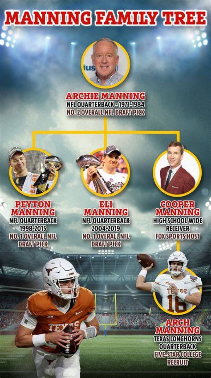 Archie Manning Family: Grandkids & More!