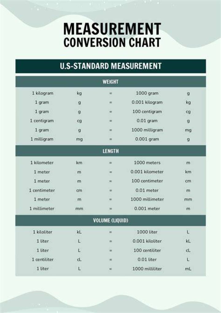 Arnold's Height: Discovering the True Measurement and Its Impact