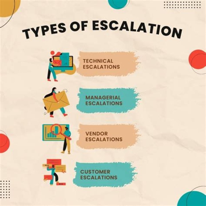 AT&T Escalation Team Phone Number: A Comprehensive Guide to Resolve Your Issues