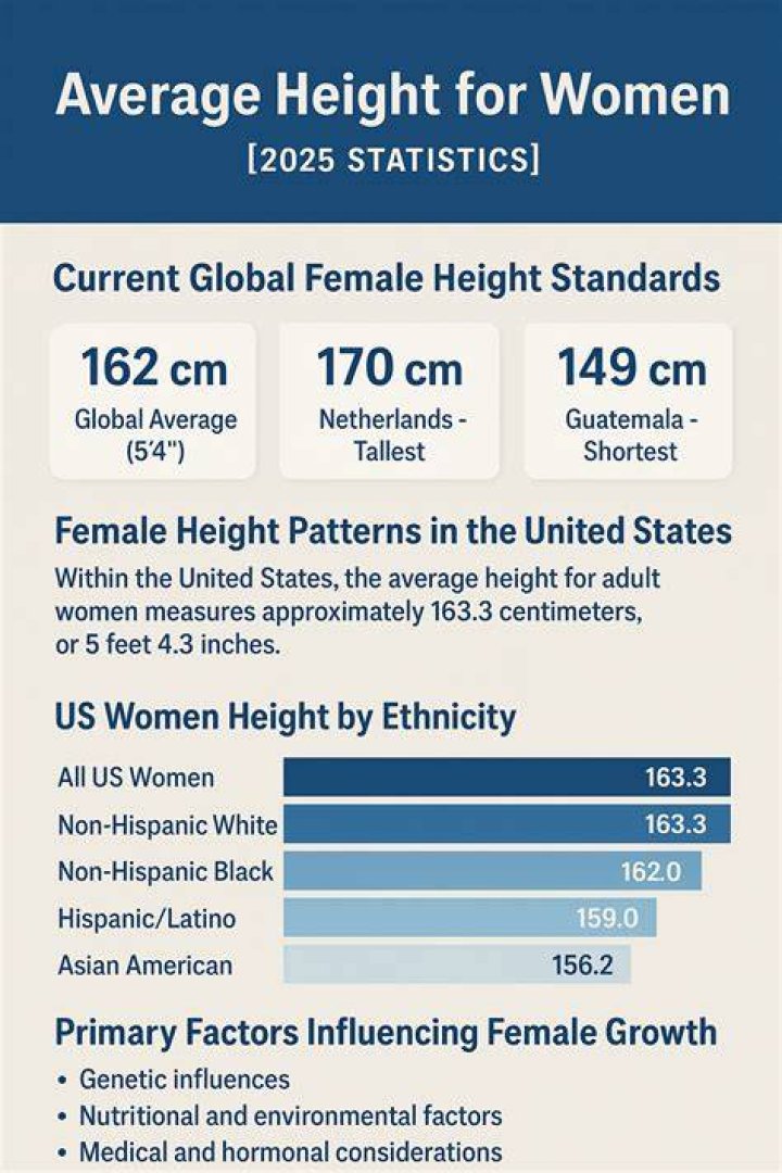 Average Height of a Woman in the US: A Comprehensive Overview