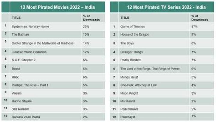 Avoid Piracy! Find Legal Kannada Movie Sites in 2024