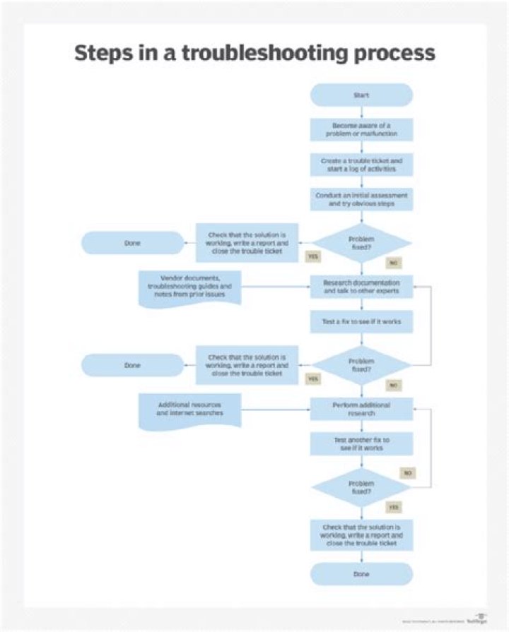Avoid Search Errors: Troubleshooting 