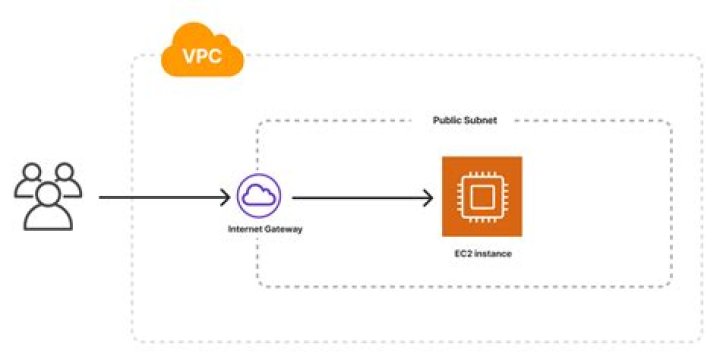 AWS RemoteIoT VPC SSH: Download Free Resources and Enhance Your IoT Deployment