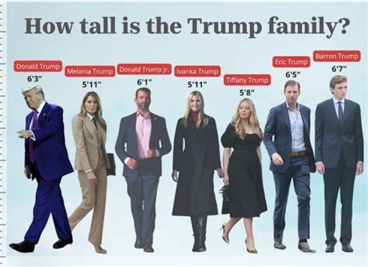 Barron Trump's Height: Genetics, Speculation & Facts
