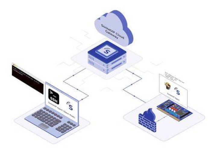 Best IoT Remote SSH Server: Unlocking Seamless Connectivity