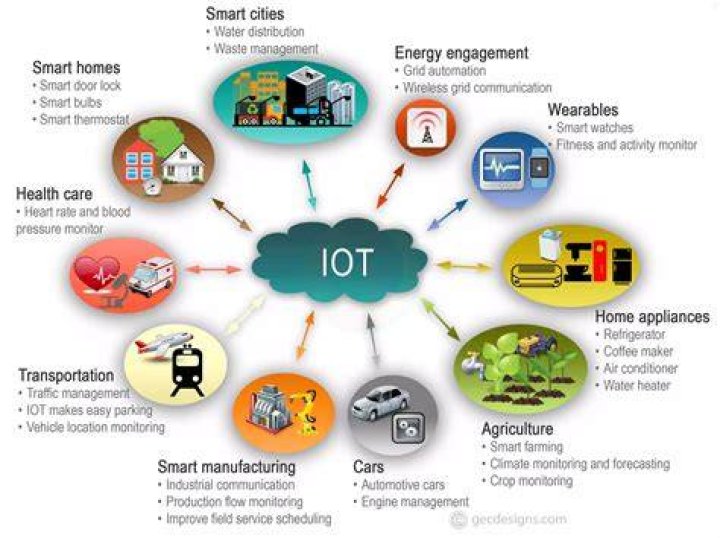 Best Remote IoT Device Access: A Comprehensive Guide to Secure and Efficient Connectivity
