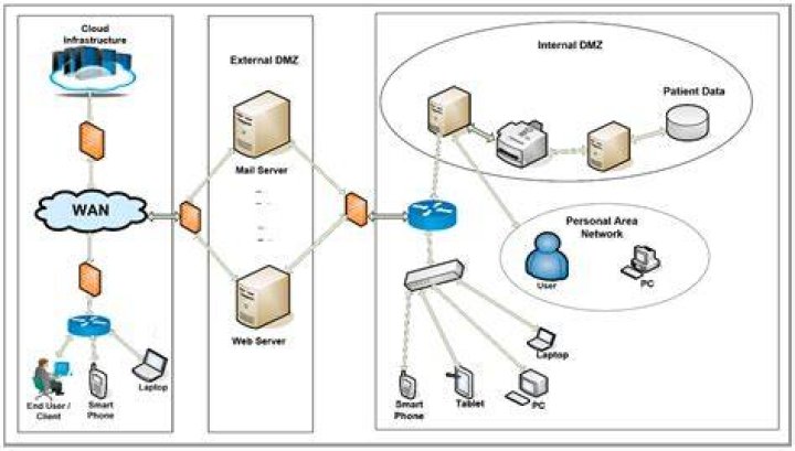 Best Remote IoT Firewall: Comprehensive Guide for 2023