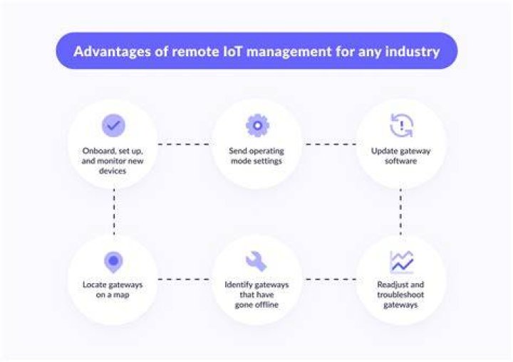 Best Remote IoT Management Software: Streamline Your Connected Device Operations