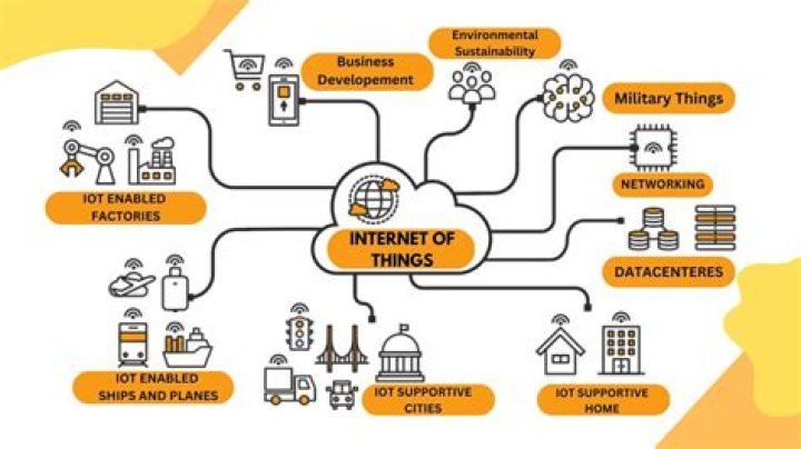 Best Remote IoT Platform: Unlocking the Future of Connected Devices