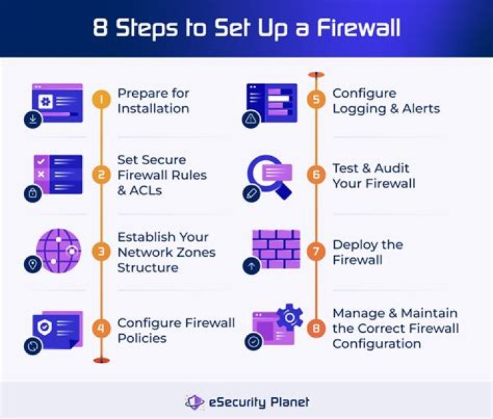 Best Remote SSH IoT Firewall: Your Ultimate Guide to Secure Connections