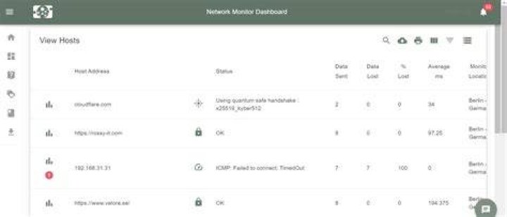 Best RemoteIoT Monitor: The Ultimate Guide for Smarter IoT Management
