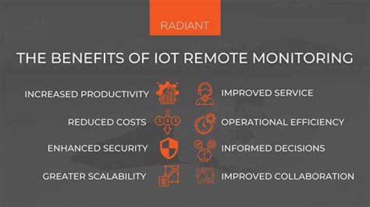 Best RemoteIoT Update: Revolutionizing IoT Solutions for Remote Operations