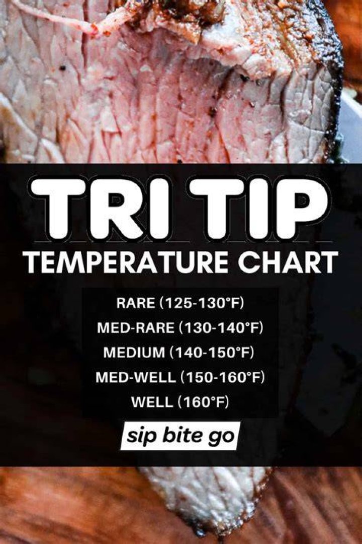 Best Tri Tip Temperature: Unlocking the Secrets for Perfectly Cooked Meat