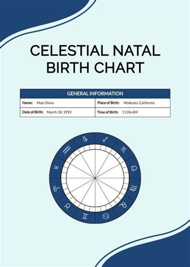 Bianca Censori Natal Chart: Unlocking the Celestial Blueprint of a Rising Star