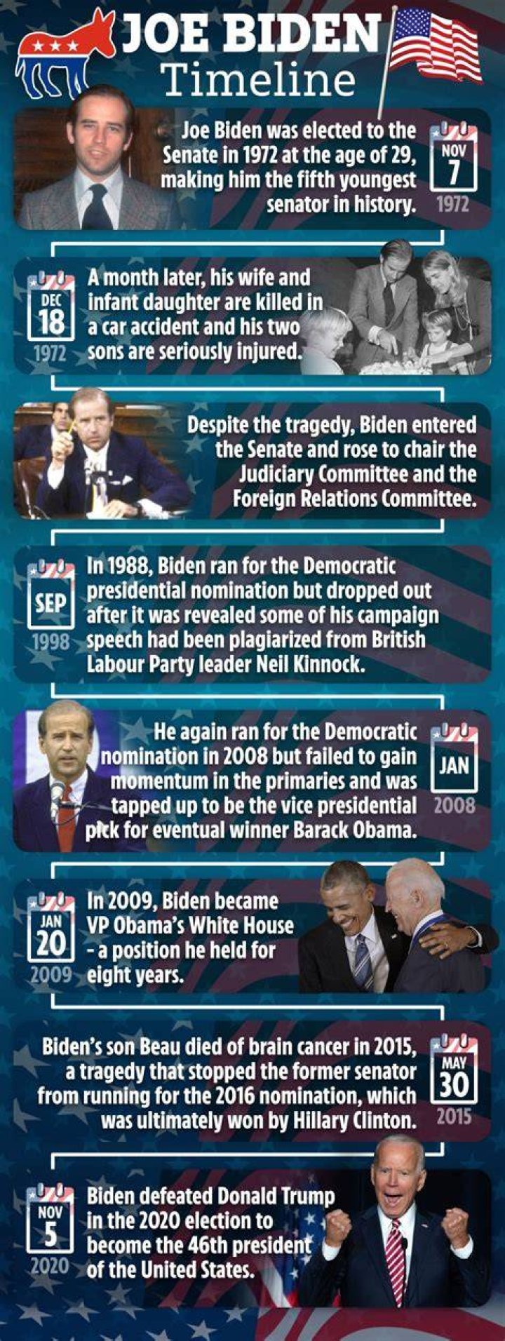 Biden Body Double: The Intriguing Conspiracy Theory Explained