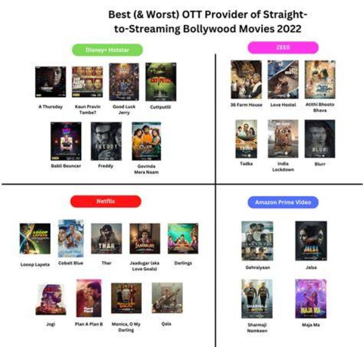 Bolyfilx Com: Your Ultimate Guide to Streaming Bollywood Movies