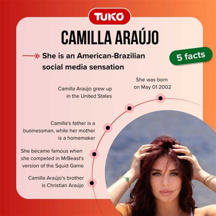 Camilla Araujo: Age, Net Worth & Squid Game Fame - What You Need to Know!