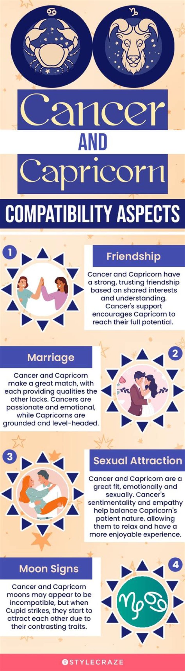 Capricorn with Cancer: A Comprehensive Guide to Understanding Their Compatibility