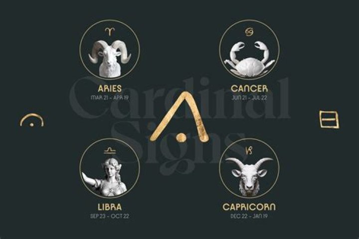 Cardinal Astrology: Unveiling the Power of Zodiac's Initiators
