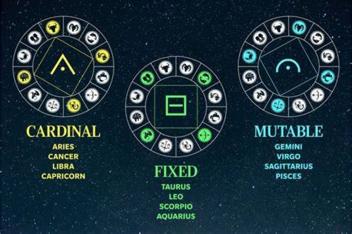 Cardinal Signs and Fixed Signs: Understanding Their Influence and Impact