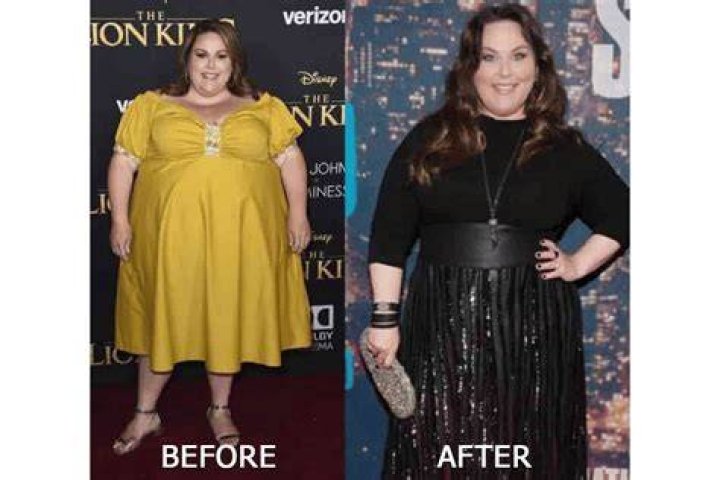 Chrissy Metz Weight Loss: A Journey of Resilience and Transformation