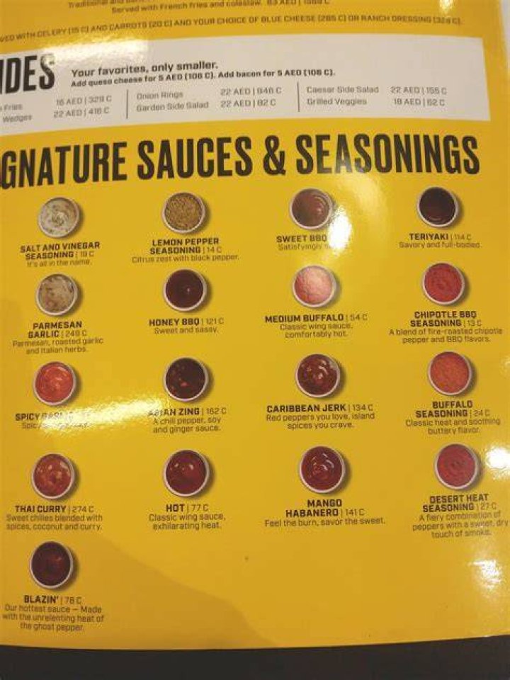 Comprehensive Guide to Buffalo Wing Sauce Chart: Your Ultimate Flavor Adventure