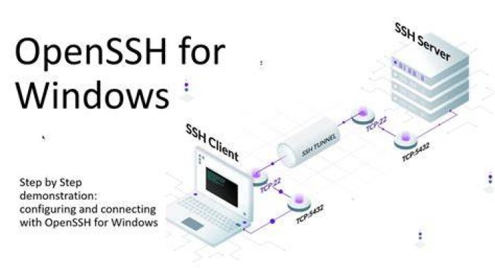 Comprehensive OpenSSH Tutorial: Master Secure Shell Connections