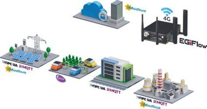 Comprehensive RemoteIoT Cloud Connect Tutorial: Your Gateway to Smart IoT Solutions