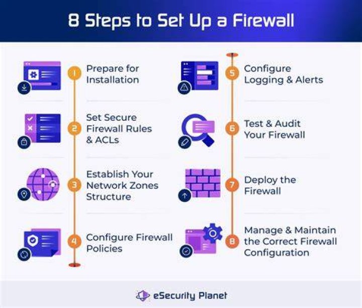 Comprehensive RemoteIoT Firewall Tutorial: Secure Your Network Today